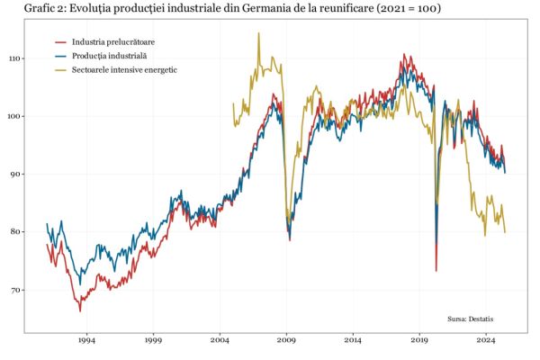 Economia Germaniei nu vrea să repornească şi autorităţile nu ştiu ce să facă